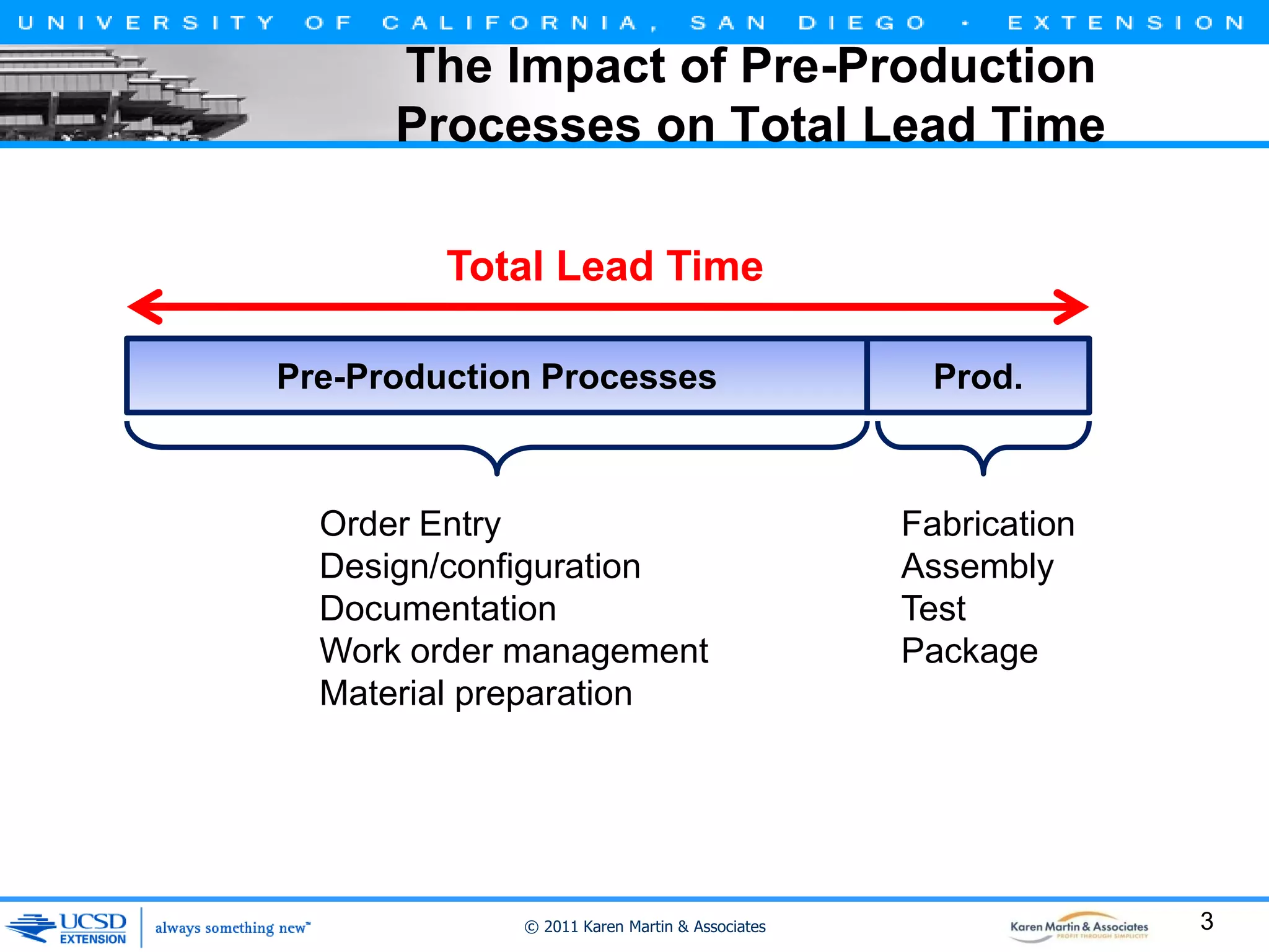 The Impact of Pre-Production
Processes on Total Lead Time
Total Lead Time
Pre-Production Processes

Order Entry
Design/configuration
Documentation
Work order management
Material preparation

© 2011 Karen Martin & Associates

Prod.

Fabrication
Assembly
Test
Package

3

 