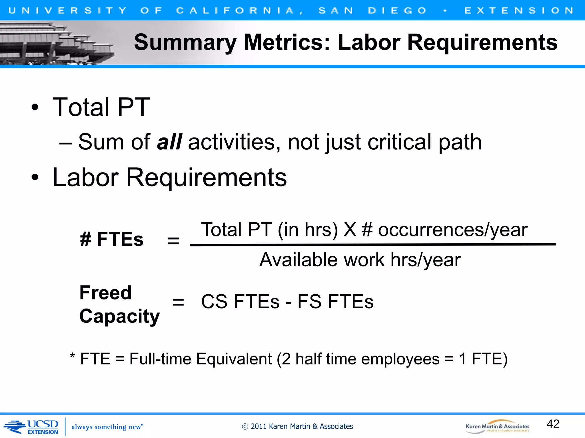 Summary Metrics: Labor Requirements

• Total PT
– Sum of all activities, not just critical path

• Labor Requirements
# FTEs

=

Total PT (in hrs) X # occurrences/year
Available work hrs/year

Freed
= CS FTEs - FS FTEs
Capacity
* FTE = Full-time Equivalent (2 half time employees = 1 FTE)

© 2011 Karen Martin & Associates

42

 