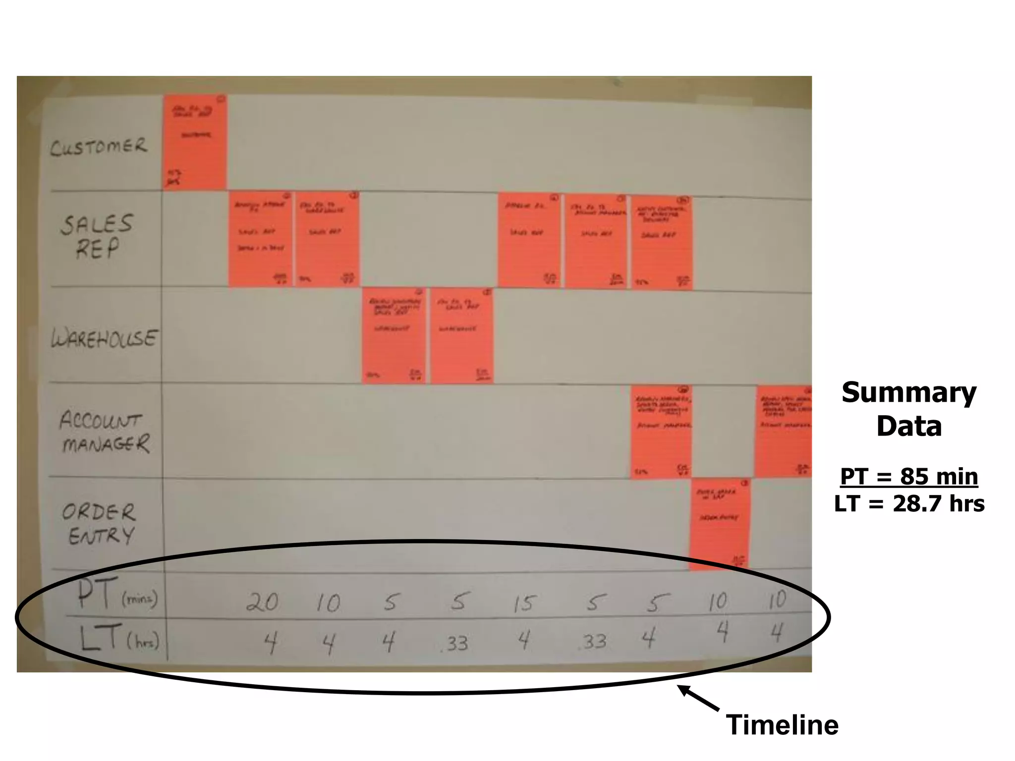 Summary
Data
PT = 85 min
LT = 28.7 hrs

Timeline

 
