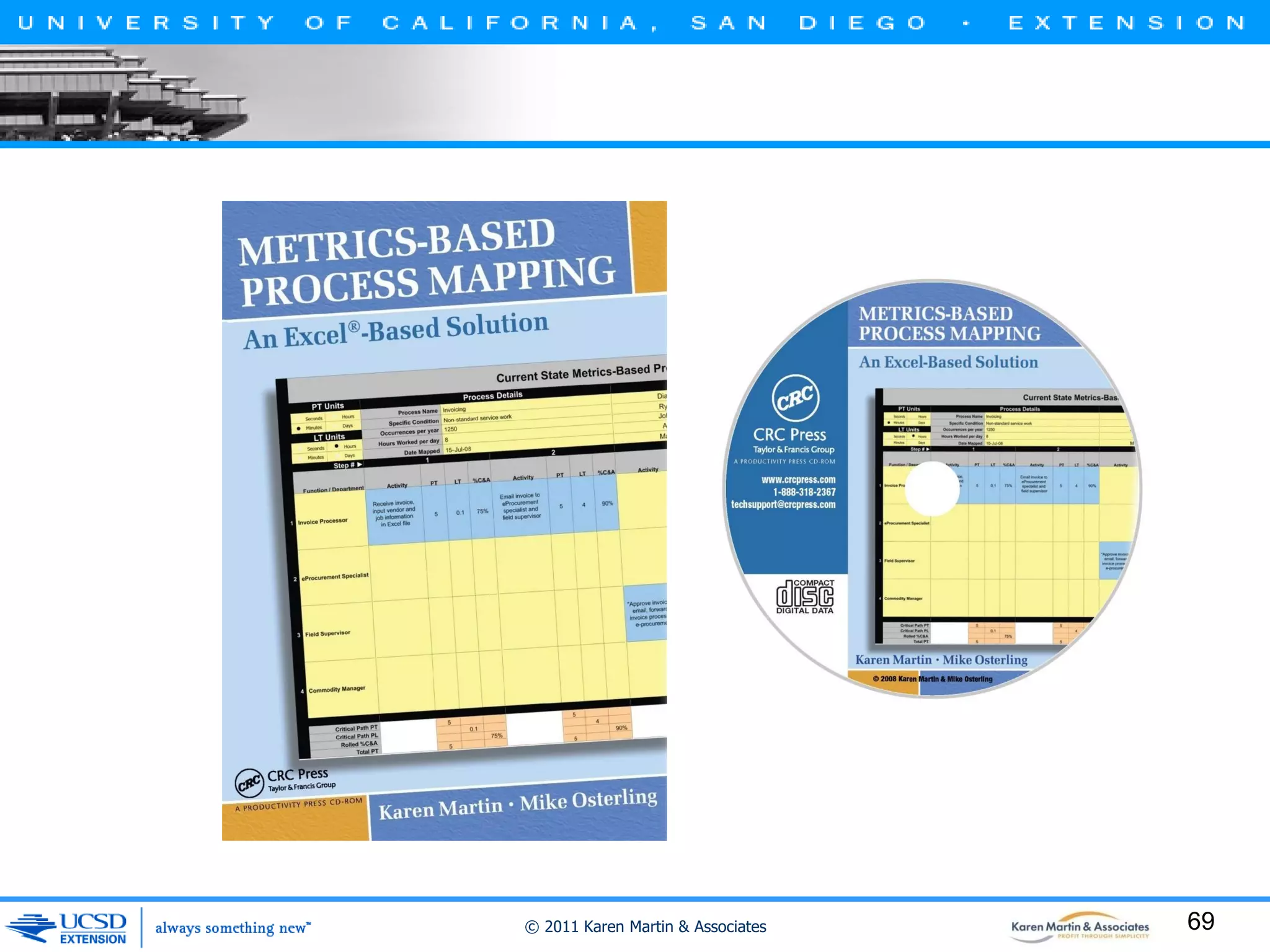 © 2011 Karen Martin & Associates

69

 