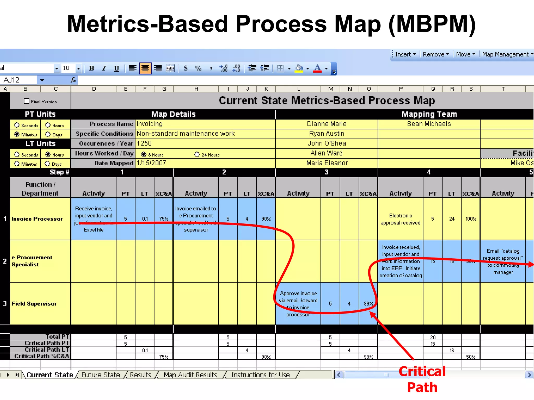 Metrics-Based Process Map (MBPM)

Critical
Path

 
