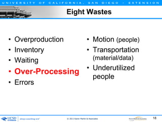 Eight Wastes

• Overproduction
• Inventory
• Waiting

• Motion (people)
• Transportation
(material/data)

• Over-Processing
• Errors

• Underutilized
people

© 2011 Karen Martin & Associates

18

 