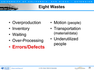 Eight Wastes

•
•
•
•

Overproduction
Inventory
Waiting
Over-Processing

• Errors/Defects

• Motion (people)
• Transportation
(material/data)

• Underutilized
people

© 2011 Karen Martin & Associates

25

 