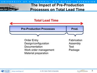 The Impact of Pre-Production
Processes on Total Lead Time
Total Lead Time
Pre-Production Processes

Order Entry
Design/configuration
Documentation
Work order management
Material preparation

© 2011 Karen Martin & Associates

Prod.

Fabrication
Assembly
Test
Package

3

 