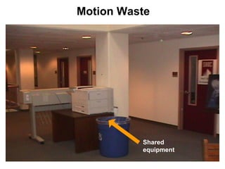 Motion Waste

Shared
equipment

 