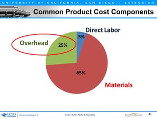 Common Product Cost Components

Direct Labor
5%

Overhead

25%

65%

Materials

© 2011 Karen Martin & Associates

44

 
