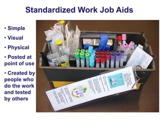 Standardized Work Job Aids
• Simple

• Visual
• Physical

• Posted at
point of use
• Created by
people who
do the work
and tested
by others

 