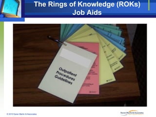 The Rings of Knowledge (ROKs)
Job Aids

© 2010 Karen Martin & Associates

 