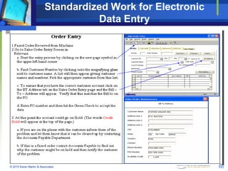Standardized Work for Electronic
Data Entry

© 2010 Karen Martin & Associates

66

 