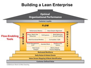 Building a Lean Enterprise

Flow-Enabling
Tools

 