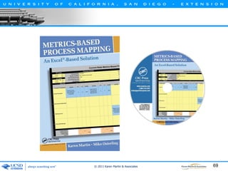 © 2011 Karen Martin & Associates

69

 