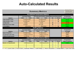 Auto-Calculated Results

 