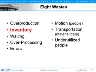 Eight Wastes

• Overproduction

• Motion (people)
• Transportation

• Inventory
• Waiting
• Over-Processing
• Errors

(material/data)

• Underutilized
people

© 2011 Karen Martin & Associates

14

 
