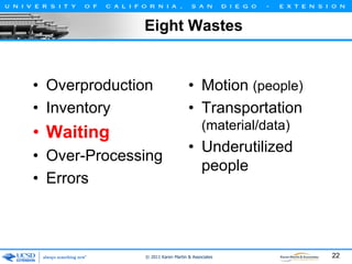 Eight Wastes

• Overproduction
• Inventory

• Motion (people)
• Transportation
(material/data)

• Waiting
• Over-Processing
• Errors

• Underutilized
people

© 2011 Karen Martin & Associates

22

 