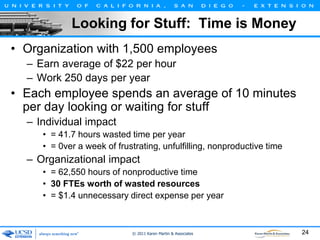 Looking for Stuff: Time is Money
• Organization with 1,500 employees
– Earn average of $22 per hour
– Work 250 days per year

• Each employee spends an average of 10 minutes
per day looking or waiting for stuff
– Individual impact
• = 41.7 hours wasted time per year
• = 0ver a week of frustrating, unfulfilling, nonproductive time

– Organizational impact
• = 62,550 hours of nonproductive time
• 30 FTEs worth of wasted resources
• = $1.4 unnecessary direct expense per year

© 2011 Karen Martin & Associates

24

 