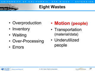 Eight Wastes

•
•
•
•
•

Overproduction
Inventory
Waiting
Over-Processing
Errors

• Motion (people)
• Transportation
(material/data)

• Underutilized
people

© 2011 Karen Martin & Associates

27

 