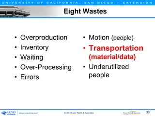 Eight Wastes

•
•
•
•
•

Overproduction
Inventory
Waiting
Over-Processing
Errors

• Motion (people)

• Transportation
(material/data)
• Underutilized
people

© 2011 Karen Martin & Associates

33

 