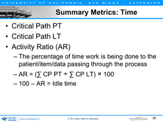 Summary Metrics: Time
• Critical Path PT
• Critical Path LT
• Activity Ratio (AR)
– The percentage of time work is being done to the
patient/item/data passing through the process
– AR = (∑ CP PT ÷ ∑ CP LT) × 100
– 100 – AR = Idle time

© 2011 Karen Martin & Associates

39

 
