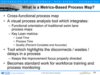 What is a Metrics-Based Process Map?
• Cross-functional process map
• A visual process analysis tool which integrates:
– Functional orientation of traditional swim lane
process maps
– Key Lean metrics:
• Lead Time
• Process Time
• Quality (Percent Complete and Accurate)

• Tool which highlights the disconnects / wastes /
delays in a process
– Keeps the improvement focus properly directed

• Becomes standard work for workforce training and
process monitoring
© 2011 Karen Martin & Associates

54

 