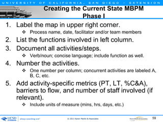 Creating the Current State MBPM
Phase I
1. Label the map in upper right corner.
 Process name, date, facilitator and/or team members

2. List the functions involved in left column.
3. Document all activities/steps.
 Verb/noun; concise language; include function as well.

4. Number the activities.
 One number per column; concurrent activities are labeled A,
B, C, etc.

5. Add activity-specific metrics (PT, LT, %C&A),
barriers to flow, and number of staff involved (if
relevant).
 Include units of measure (mins, hrs, days, etc.)
© 2011 Karen Martin & Associates

59

 