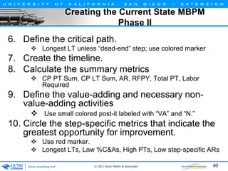 Creating the Current State MBPM
Phase II

6. Define the critical path.
 Longest LT unless “dead-end” step; use colored marker

7. Create the timeline.
8. Calculate the summary metrics
 CP PT Sum, CP LT Sum, AR, RFPY, Total PT, Labor
Required

9. Define the value-adding and necessary nonvalue-adding activities
 Use small colored post-it labeled with “VA” and “N.”

10. Circle the step-specific metrics that indicate the
greatest opportunity for improvement.
 Use red marker.
 Longest LTs, Low %C&As, High PTs, Low step-specific ARs
© 2011 Karen Martin & Associates

60

 