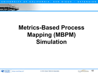 Metrics-Based Process
Mapping (MBPM)
Simulation

© 2011 Karen Martin & Associates

62

 