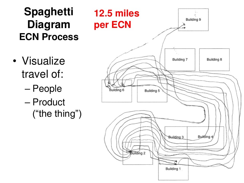 Spaghetti Diagram  U2013 Mail Room