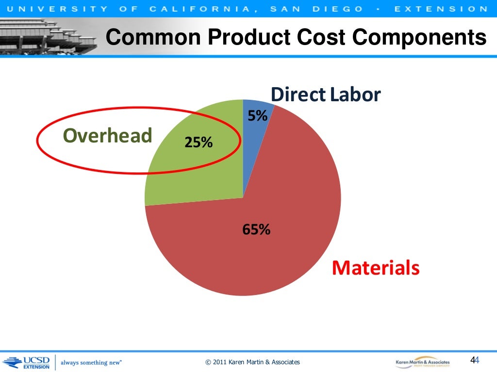 Common Product Cost Components Direct
