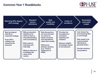 Common Year 1 Roadblocks
Selecting KPIs aligned
with strategy
Standard
metrics
definitions
Data
quality and
credibility
Center of
excellence
Generating
actionable
insight
Without standard
definitions for
metrics, there is
misunderstanding
and inconsistency.
Both external
(industry) and
internally.
Without reduces or
invalidates the
value of the
results.
Data discussions
are more focused
on source of
inputs, formulas,
and calculations
rather than results.
Differences
between systems
(e.g., Finance
headcount vs.
HRIS).
Provides the
foundation for
consistent
reporting and
analytics.
Delivers insights
of strategic impact
to the business.
Just measuring
and reporting data
is not enough.
Data needs to be
communicated
effectively to
generate action.
Provide solutions
not problems.
Must be aligned
with HR or
corporate strategy.
If not, KPI’s
unlikely to be
valued by the
business.
15
 