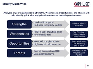 Analysis of your organization’s Strengths, Weaknesses, Opportunities, and Threats will
help identify quick wins and prioritize resources towards problem areas.
Identify Quick Wins
• Leadership support
• End-user receptivity to dataStrengths
• HRBPs lack analytical skills
• Poor quality dataWeaknesses
• No workforce plan exists
• High-cost of call center t/oOpportunities
• Cannot demonstrate ROI
• Data analysts leaveThreats
Include in Mission
Statement
Top Priorities:
Training & Data
Quality Review
Complete Phase
One Review by
End of 2013
Include ROI in all
Analyses; Build
Pipeline
25
 