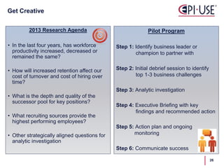 2013 Research Agenda
• In the last four years, has workforce
productivity increased, decreased or
remained the same?
• How will increased retention affect our
cost of turnover and cost of hiring over
time?
• What is the depth and quality of the
successor pool for key positions?
• What recruiting sources provide the
highest performing employees?
• Other strategically aligned questions for
analytic investigation
Pilot Program
Step 1: Identify business leader or
champion to partner with
Step 2: Initial debrief session to identify
top 1-3 business challenges
Step 3: Analytic investigation
Step 4: Executive Briefing with key
findings and recommended action
Step 5: Action plan and ongoing
monitoring
Step 6: Communicate success
Get Creative
26
 