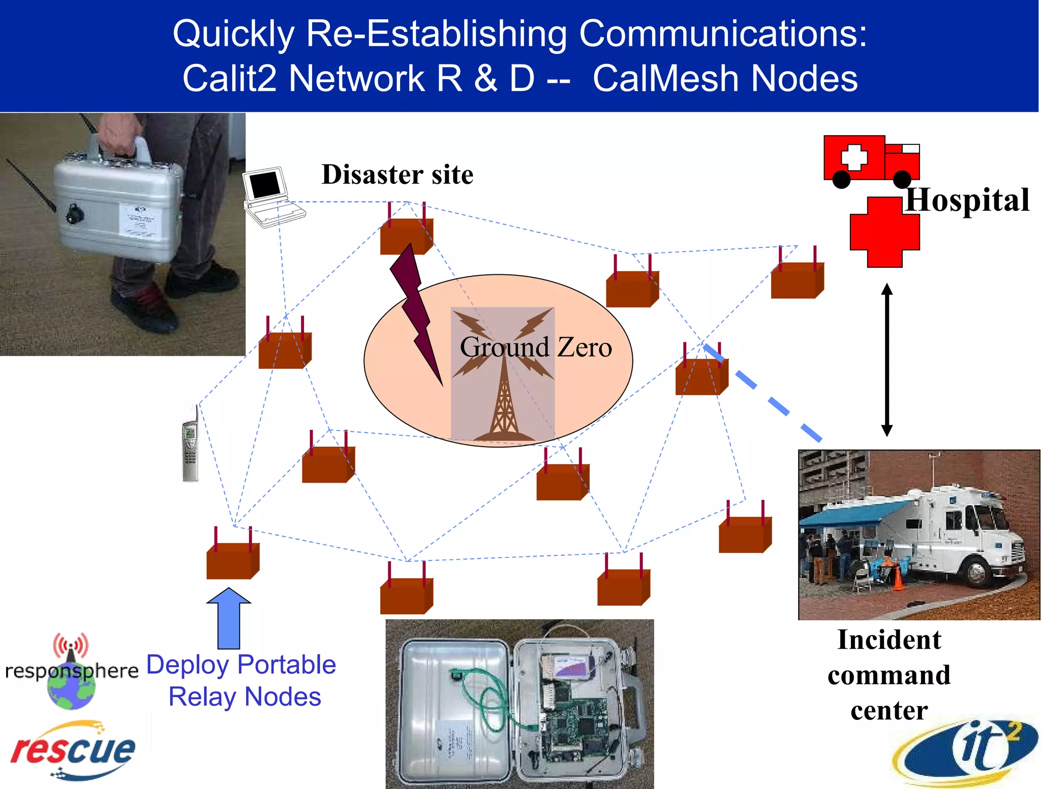 Quickly Re-Establishing Communications: Calit2 Network R & D --  CalMesh Nodes Deploy Portable    Relay Nodes Ground Zero Disaster site Hospital Incident command center 
