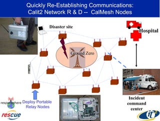 Quickly Re-Establishing Communications: Calit2 Network R & D --  CalMesh Nodes Deploy Portable    Relay Nodes Ground Zero Disaster site Hospital Incident command center 
