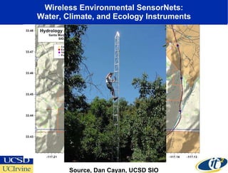 Wireless Environmental SensorNets: Water, Climate, and Ecology Instruments Source, Dan Cayan, UCSD SIO 
