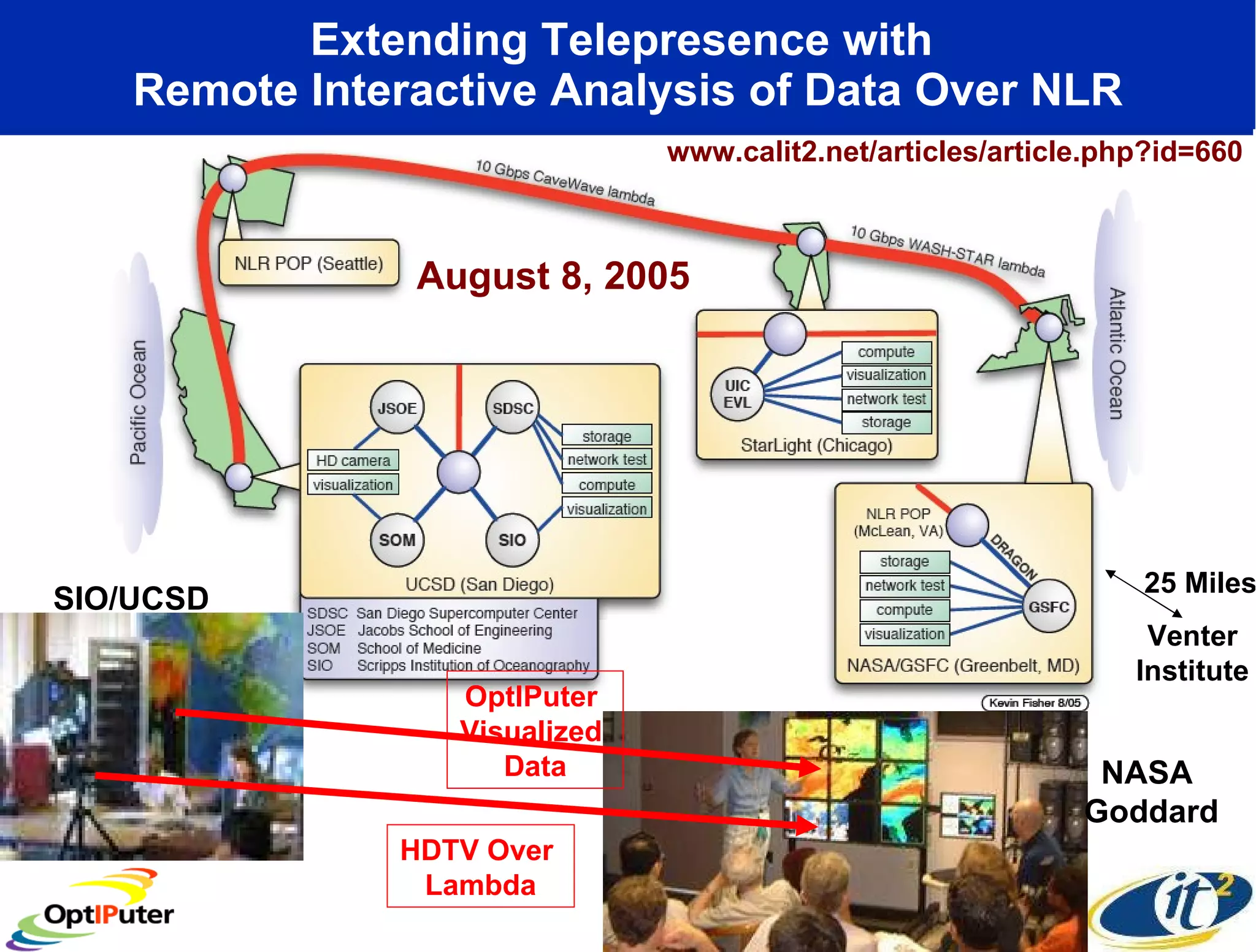 Extending Telepresence with  Remote Interactive Analysis of Data Over NLR SIO/UCSD NASA  Goddard www.calit2.net/articles/article.php?id=660 August 8, 2005 HDTV Over  Lambda OptIPuter  Visualized  Data 25 Miles Venter Institute 