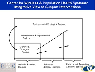 Center for Wireless & Population Health Systems: Integrative View to Support Interventions Genetic &  Biological Factors Interpersonal & Psychosocial Factors Environmental/Ecological Factors Medical & Exercise Sciences Behavioral & Social Sciences Environment, Population  & Policy Sciences 