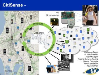 CitiSense - Seacoast Sci. 4oz 30 compounds CitiSense Team PI: Bill Griswold Ingolf Krueger Tajana Simunic Rosing Sanjoy Dasgupta Hovav Shacham Kevin Patrick C/A L S W F CitiSense contribute distribute sense “ display” discover retrieve EPA Intel MSP 