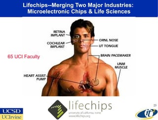 Lifechips--Merging Two Major Industries:  Microelectronic Chips & Life Sciences LifeChips:  the merging of two major industries, the microelectronic chip industry with the life science industry LifeChips medical devices 65 UCI Faculty 