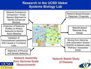 Research in the UCSD Ideker  Systems Biology Lab Validation of Transcriptional Interactions With Causal or Functional Links Network Based Study of Disease Network Assembly  from Genome-Scale Measurements Network Evolutionary Comparison / Cross-Species Alignment to Identify Conserved Modules Projection of Molecular Profiles on Protein Networks to Reveal Active Modules Alignment of Physical and Genetic Networks Network-Based Rationale Drug Design Network-Based Disease Diagnosis / Prognosis Moving from Genome-wide Association Studies (GWAS) to Network-wide “Pathway” Association (PAS) 