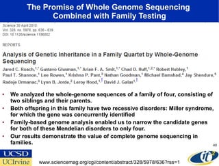 The Promise of Whole Genome Sequencing  Combined with Family Testing We analyzed the whole-genome sequences of a family of four, consisting of two siblings and their parents.  Both offspring in this family have two recessive disorders: Miller syndrome, for which the gene was concurrently identified Family-based genome analysis enabled us to narrow the candidate genes for both of these Mendelian disorders to only four.  Our results demonstrate the value of complete genome sequencing in families.  www.sciencemag.org/cgi/content/abstract/328/5978/636?rss=1 