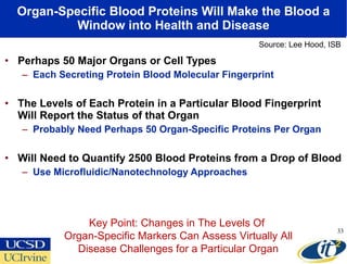 Organ-Specific Blood Proteins Will Make the Blood a Window into Health and Disease <ul><li>Perhaps 50 Major Organs or Cell...