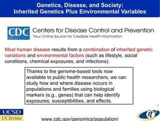 Genetics, Disease, and Society: Inherited Genetics Plus Environmental Variables Most human disease  results from a  combin...