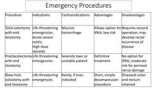 Recent Update on Management of Ulcerative Colitis | PPTX