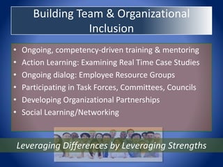 Building Team & Organizational
Inclusion
• Ongoing, competency-driven training & mentoring
• Action Learning: Examining Real Time Case Studies
• Ongoing dialog: Employee Resource Groups
• Participating in Task Forces, Committees, Councils
• Developing Organizational Partnerships
• Social Learning/Networking
Leveraging Differences by Leveraging Strengths
 