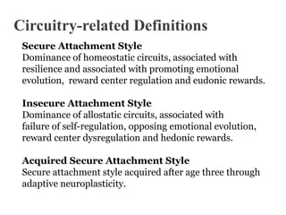 Circuitry-related Definitions
Secure Attachment Style
Dominance of homeostatic circuits, associated with
resilience and associated with promoting emotional
evolution, reward center regulation and eudonic rewards.

Insecure Attachment Style
Dominance of allostatic circuits, associated with
failure of self-regulation, opposing emotional evolution,
reward center dysregulation and hedonic rewards.
Acquired Secure Attachment Style
Secure attachment style acquired after age three through
adaptive neuroplasticity.

 