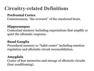 Circuitry-related Definitions
Prefrontal Cortex
Consciousness, “the overseer” of the emotional brain.
Hippocampus
Contextual memory including expectations that amplify or
quiet the allostatic response.
Basal Ganglia
Procedural memory or “habit center” including emotion
regulation and allostatic circuit reconsolidation.
Amygdala
Center of fear memories and storage of allostatic circuits
(fear conditioning).

 