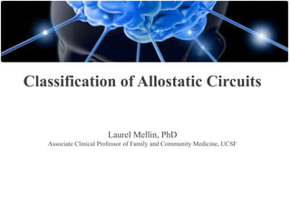 Classification of Allostatic Circuits

Laurel Mellin, PhD
Associate Clinical Professor of Family and Community Medicine, UCSF

 