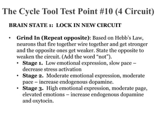The Cycle Tool Test Point #10 (4 Circuit)
BRAIN STATE 1: LOCK IN NEW CIRCUIT
•

Grind In (Repeat opposite): Based on Hebb’s Law,
neurons that fire together wire together and get stronger
and the opposite ones get weaker. State the opposite to
weaken the circuit. (Add the word “not”).
• Stage 1. Low emotional expression, slow pace –
decrease stress activation
• Stage 2. Moderate emotional expression, moderate
pace – increase endogenous dopamine.
• Stage 3. High emotional expression, moderate page,
elevated emotions – increase endogenous dopamine
and oxytocin.

 
