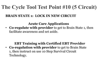 The Cycle Tool Test Point #10 (5 Circuit)
BRAIN STATE 1: LOCK IN NEW CIRCUIT
Acute Care Applications
• Co-regulate with provider to get to Brain State 1, then
facilitate awareness and set aside.
EBT Training with Certified EBT Provider
• Co-regulation with provider to get to Brain State
1, then instruct on use 10 Step Survival Circuit
Technology.

 