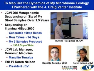 To Map Out the Dynamics of My Microbiome Ecology
I Partnered with the J. Craig Venter Institute
• JCVI Did Metagenomic
Sequencing on Six of My
Stool Samples Over 1.5 Years
• Sequencing on
Illumina HiSeq 2000
– Generates 100bp Reads

– Run Takes ~14 Days
– My 6 Samples Produced

Illumina HiSeq 2000 at JCVI

– 190.2 Gbp of Data

• JCVI Lab Manager,
Genomic Medicine
– Manolito Torralba

• IRB PI Karen Nelson
– President JCVI

Manolito Torralba, JCVI

Karen Nelson, JCVI

 